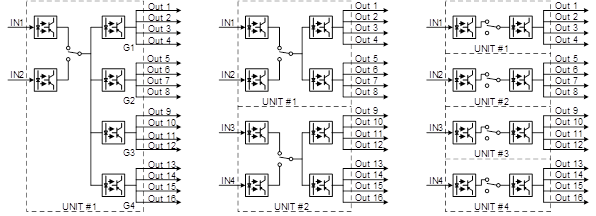 NMEA Buffer/Splitter Diagram - ZNR-416